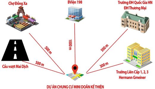  Chung Cư Mini Doãn Kế Thiến - Cầu Giấy Giá Chỉ Từ 600 Triệu/Căn