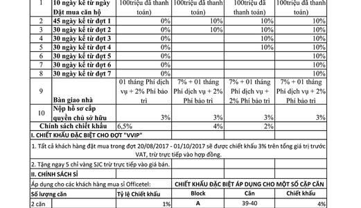 Bán Căn Hộ Văn Phòng 30m2 Tại Cao Ốc Millennium Cách Quận 1 Chỉ 100m