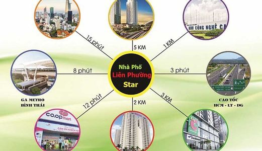 Bán Nhà Phố Liền Kề Ngay Vòng Xoay Liên Phường, Phú Hữu Q9, 1t2l1l Giá 2 Tỷ 2/Căn