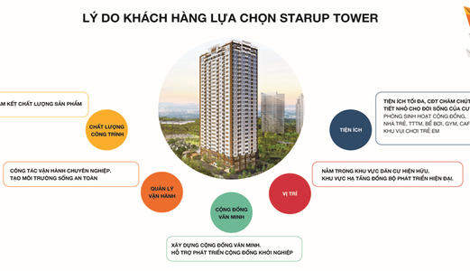 Bán Chung Cư Startup Tower 91 Đại Mỗ Nam Từ Liêm Nhận Nhà Chỉ Với 400 Triệu. Lh 0911168626