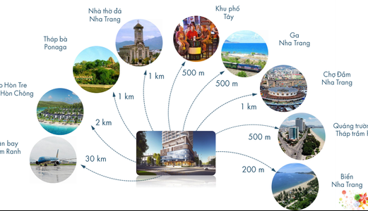 Căn Hộ Biển Ocean Gate Nha Trang, Chiết Khấu Đến 8%