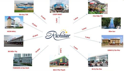 Bán Gấp Căn Hộ Rich Star 2Pn Giá 1 Tỷ 2 