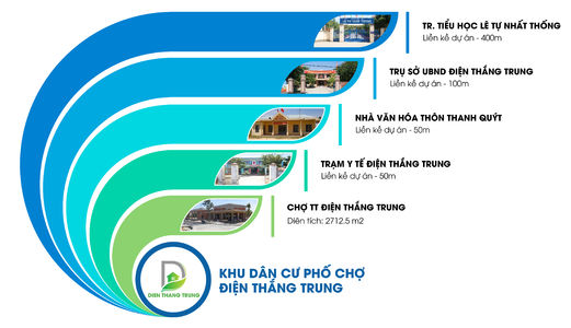 Bán Đất Trung Tâm Khu Phố Chợ Điện Thắng Trung Ngay Quốc Lộ 1A.Giá Chỉ 415Tr/Nền.lh:0931.95.2030
