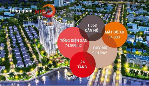 Mua Căn Hộ Tặng Nội Thất Thông Minh Cao Cấp, Chỉ Có Tại Sài Gòn Intela