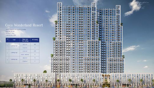 Sở Hữu Căn Hộ Condotel Tại Cocobay Đà Nẵng Chỉ Với 720Tr, Cam Kết Lợi Nhuận Tối Thiểu 12%/năm