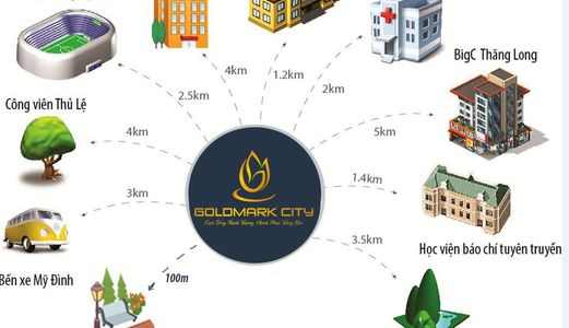 Mở Bán Căn Hộ Cao Cấp S1 Và S4 Goldmark City Chiết Khấu 2,8% Tặng Iphone X.lh 0911168626