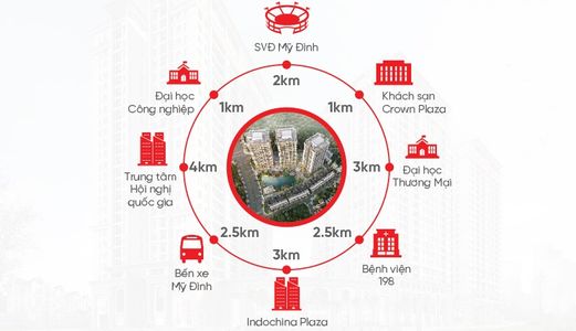 Sở Hữu Căn Hộ Tiềm Năng Gần Trung Tâm Mỹ Đình – Hateco Apollo Chỉ Từ 1,1 Tỷ/căn 2 Pn, Full Nội Thất