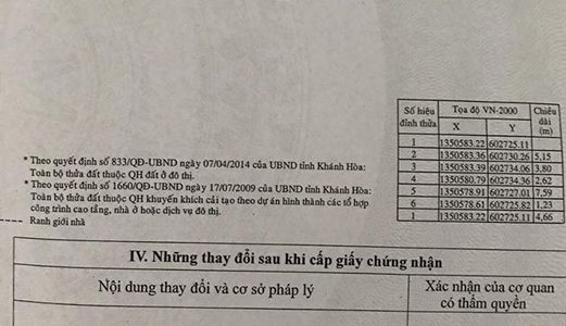Bán Nhà Hẻm Đông Phước, Đường Phước Long - Nha Trang Chỉ 640 Tr