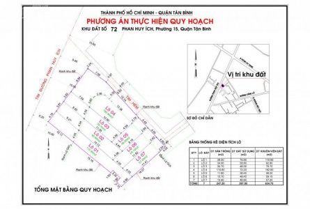 Bán Đất Mặt Tiền Đường Phan Huy Ích, P.15, Q.tân Bình