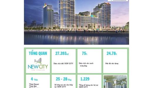 Mở Bán Dự Án New City Quận 2, Giá Hấp Dẫn .