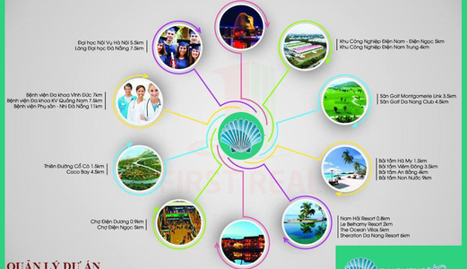 Bán Nhanh Lô Đất 500M Ven Biển Phía Bắc Hội An  Giá Rẻ 