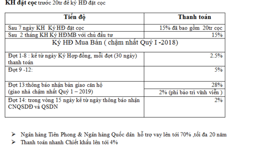 Căn Hộ Giá Rẻ Cho Đôi Trẻ Tại An Dương Vương + Võ Văn Kiệt Q.8 Lh 012 8391 6940