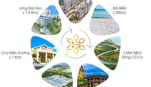 Cần Bán 3 Lô Liền Kề Đất Nghỉ Dưỡng View Sông Cổ Cò. Kđt River View L/h 0963089663