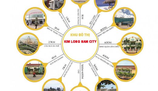Bán Lô Góc 2 Mặt Tiền Trục Đường Nguyễn Sinh Sắc Quận Liên Chiểu Đà Nẵng L/h: 0963 089 663