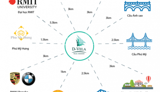 Bốn Điểm Nổi Bậc Làm Nên Căn Hộ Đáng Sống - 0917.276.386