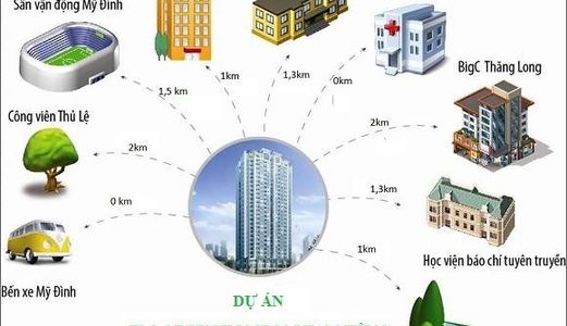 Tại Sao Lại Có Da Cạnh Bx. Mỹ Đình Giá 1Tỷ4 - 2Pn Trong Khi Các Da Bên Cạnh Đều Trên 2Tỷ.