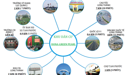 Mở Bán Đợt 1 Dự Án Đất Nền Kdc Dona Green Pearl Giá Cực Kì Ưu Đãi