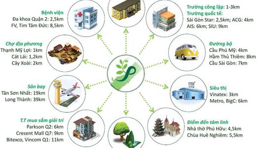 Lợi Thế Đầu Tư Lướt Sóng Cao Khi Mua Dự Án Phố Đông Village Trung Tâm Quận 2, Lh 0938003100