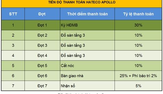 Bán Căn Hộ Đẹp Nhất Tòa Ct1B,69M 3Pn View Hồ Điều Hòa. Giá Chỉ Từ 1,5 Tỷ. Liên hệ:0936.429.625