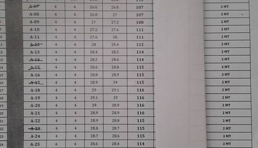 Bán Gấp Đất Mặt Tiền Ql50 Giá Rẽ Cháy Hàng