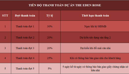 Chỉ 5.3 Tỷ Sở Hữu Căn Lk/bk The Eden Rose, Hưởng Thụ Không Gian Xanh Mát Cv Chu Văn An 100 Ha