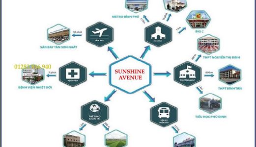 Bán Căn Hộ Cao Cấp Tại Quận 8 