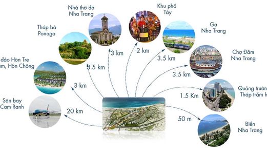  Siêu Dự Án 10 Nghìn Tỷ Đất Vàng Sân Bay Cũ Nha Trang