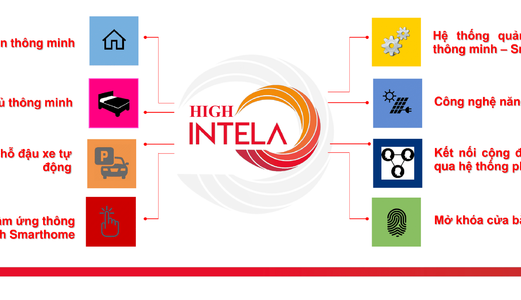 Căn Hộ 2 Mặt Tiên Võ Văn Kiệt, Căn Hộ Thông Minh Đầu Tiên Q.8, High Itela