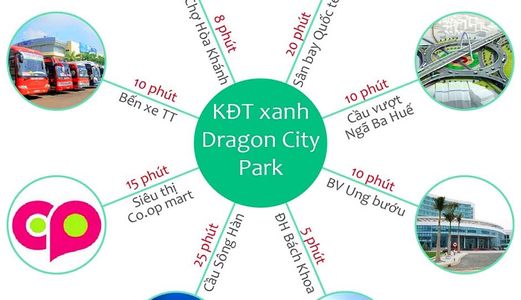 Vì Sao Nên Đầu Tư Đất Nền Tại Dự Án Dragon City Park Tại Liên Chiểu