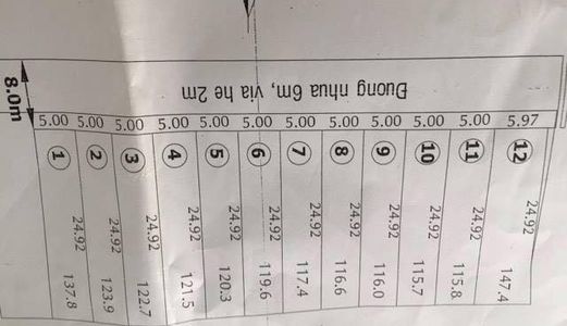 Bán Đất Tại Đường Lê Văn Thịnh, Phường Bình Trưng Đông, Quận 2, Hồ Chí Minh