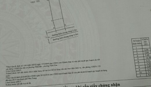 Bán Nhanh Nhà Hẻm Nguyễn Biểu – Nha Trang