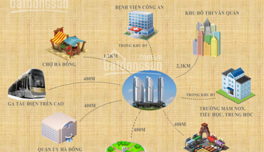 Chính Chủ Cần Tiền Bán Gấp Khu Vip Thanh Hà