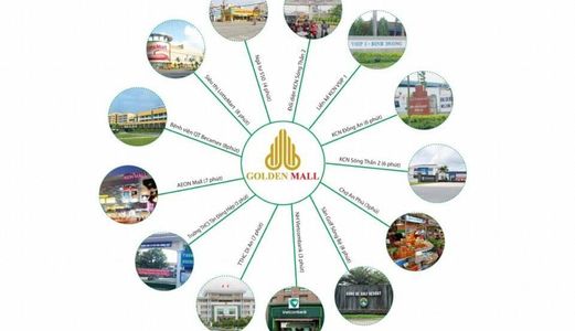 Mở Bán Nhà Phố Cao Cấp Dĩ An