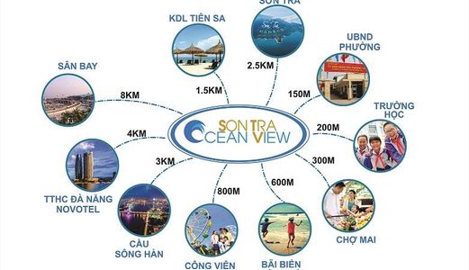 Mở Bán Căn Hộ Trung Tâm Đà Nẵng - Sơn Trà Ocean View Nơi Giao Thoa Giữa Núi, Trời Và Biển