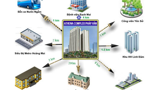 Tổng Quan Dự Án  - Tên Dự Án: Chung Cư Athena Complex Pháp Vân  - Chủ Đầu Tư Uy Tín : Công Ty Tn