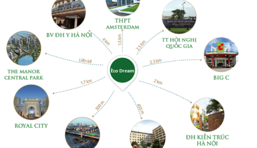 Chương Trình Ưu Đãi Hấp Dẫn Từ Ngân Hàng Và Chủ Đầu Tư  Dành Cho Cư Dân Eco Dream Trong Tháng 4