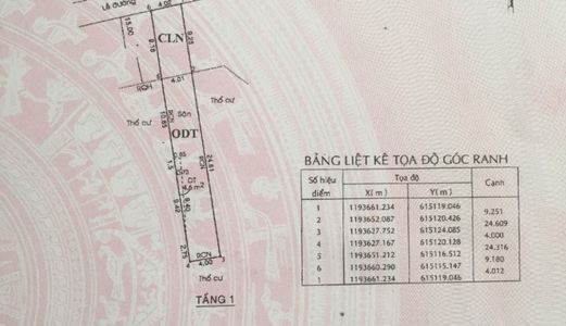 Đất Mặt Tiền Nguyễn Duy Trinh 