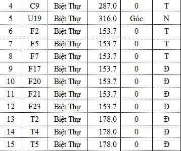 Chỉ Với 2 Tỷ Nhận Ngay 1 Lô Đất Xây Biệt Thự Tại Hà Nội