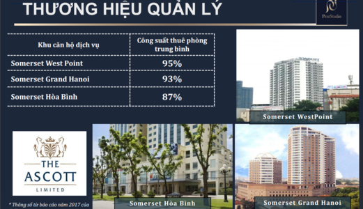 Có 2 Tỷ Trong Tay Bạn Sẽ Làm Gì?????????????