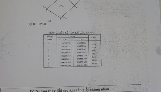 Cần Bán Đất Mặt Tiền Đường 30M Bưng Ông Thoàn