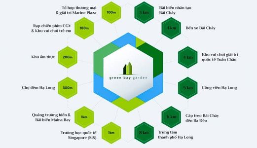 Homte-Tel Hạ Long Đầu Tư Rẻ Lợi Nhuận Cao