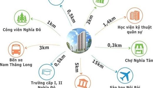 Cần Bán Căn Hộ Thuộc Chung Cư 60 Hoàng Quốc Việt Dành Cho Cán Bộ Trường Kĩ Thuật Quân Sự Chỉ 31 Triệu