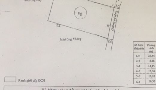 Bán Đất Giá Rẻ-Công Ty Bđs Đất Việt 24H-Hẻm Tây Sơn Giá 1 Tỷ 600 Triệu