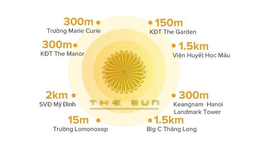 Chỉ Từ 32 Triệu/m2 Sở Hữu Căn Hộ Tại Dự Án The Sun Mễ Trì - Hà Nội