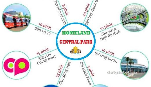 Đầu Tư Đất Nền Dự Án Homeland Central Park