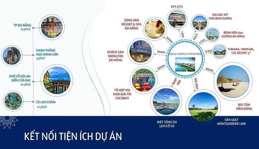 Dự Án Siêu Hot CoCo Complex Riverside, Giá Chỉ 7 Triệu/m2