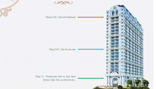 Căn Hộ Cao Cấp Grand Riverside – Lợi Nhuận Vàng – Hàng Ngàn Người Thích – Lh 0933 270 639