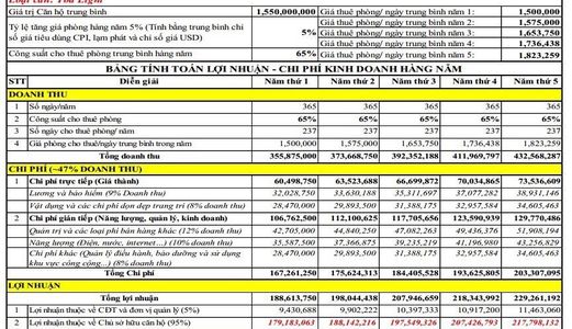 Condotel Arena Cam Ranh