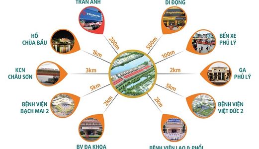 Đất Nền Siêu Hot Hà Nam- Cơ Hội Đầu Tư Lớn - Thu Hút Giới Đầu Tư -  Giá Bán Chỉ Từ 600Tr/Lô 80M2