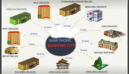 Mua Đất Nhận Vàng Trên Đường Quốc Lộ 50, Siêu Lợi Nhuận Lên Đến 20%/năm